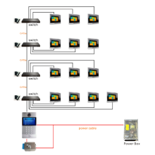 Apartamento Videoportero con intercomunicador IP